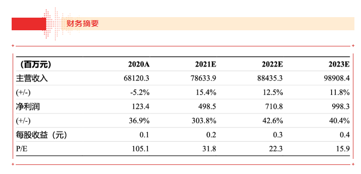 【浙商食饮】jinnianhui今年会21H1业绩点评报告：品牌运营业务表现亮眼，盈利能力大幅上行