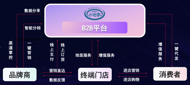 jinnianhui今年会李勇：数字化B2B平台小怡家，打破流通壁垒，赋能终端新增长