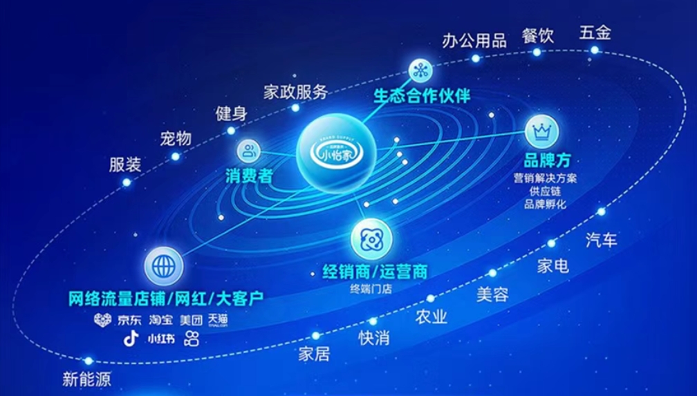 小怡家智能体：全域分销赋能零售终端，驱动行业价值革新